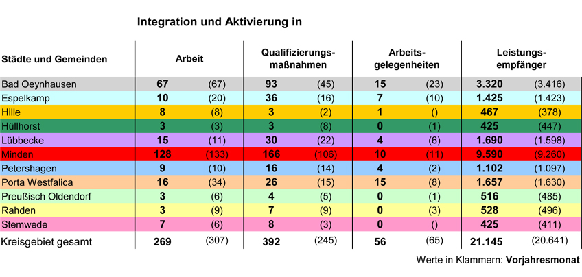 Kontroverse Entwicklungen auf dem heimischen Arbeitsmarkt