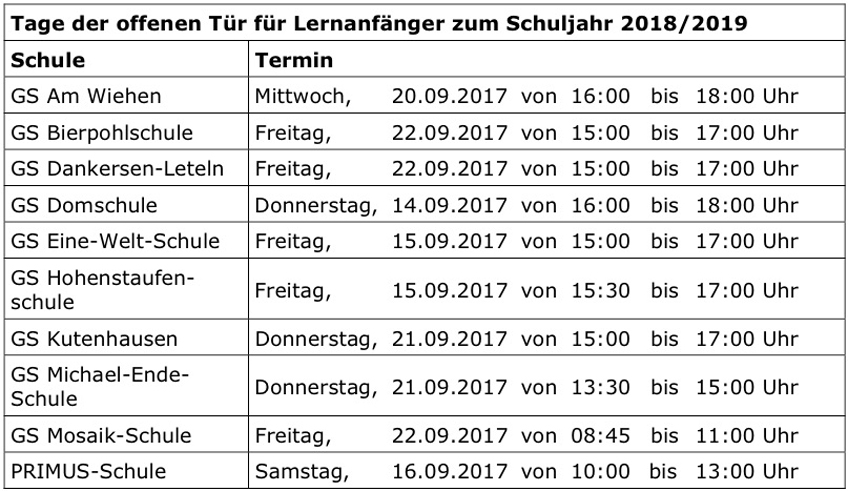 Anmeldung der Schulanfänger zum Schuljahr 2018/2019 Anmeldung der Schulanfänger zum Schuljahr 2018/2019