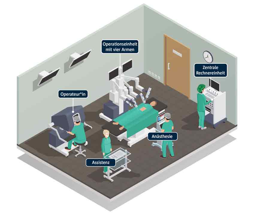 20210429-hallo-luebbecke-mkk-roboterchirurgie
