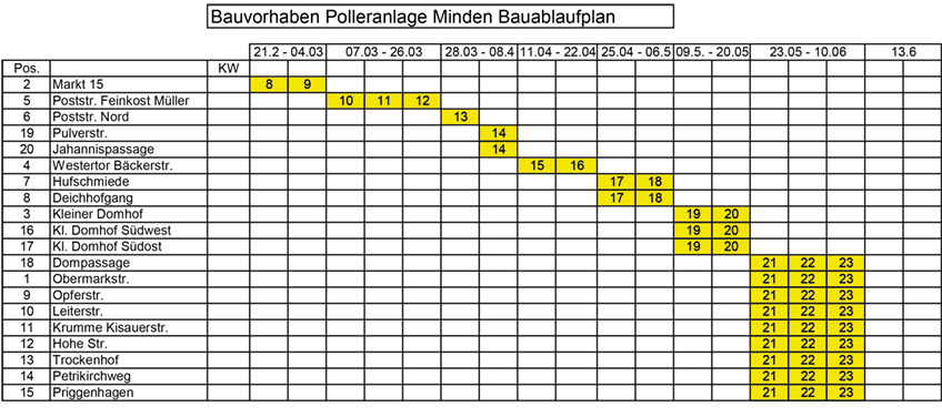 Anzeige Bierpohlweg Dankerser Straße Drabertstraße Driftenweg Erbeweg Goebenstraße Grille Gustav-Heinemann-Brücke Hahler Straße Hausberger Straße Häverstädter Weg Hermannstraße Heuweg Karlstraße Königstraße Königswall Kutenhauser Straße Lübbecker Straße Mainstraße Mindener Straße Petershäger Weg Portastraße Rintelner Straße Sandtrift Sieben Bauern Simeonsglacis St.-Ansgar-Straße Stemmer Landstraße Stiftstraße Todtenhauser Straße Wittelsbacherallee Zähringerallee Geplante Messstellen der Polizei und des Kreises Minden-Lübbecke in der aktuellen Kalenderwoche: Montag, 14.02.2022 Bad Oeynhausen, Kanalstraße Petershagen, Ringstraße Porta Westfalica-Holzhausen, Möllberger Straße Porta Westfalica-Lohfeld, Veltheimer Straße Dienstag, 15.02.2022 Rahden, Tonnenheider Straße Minden, Marienstraße Espelkamp, Isenstedter Straße Espelkamp, Lübbecker Straße Espelkamp, Alte Waldstraße Mittwoch, 16.02.2022 Stemwede, Bremer Straße Hille, Damm Lübbecke, Alsweder Straße Lübbecke-Alswede, Fiestelner Straße Lübbecke-Stockhausen, Am Esch Donnerstag, 17.02.2022 Pr. Oldendorf, Bremer Straße Minden, Lübbecker Straße Bad Oeynhausen-Dehme, Dehmer Straße Bad Oeynhausen-Werste, Werster Heide Bad Oeynhausen-Werste, Bergkirchener Straße Freitag, 18.02.2022 Espelkamp, L 770 Porta Westfalica, Hausberger Straße Bad Oeynhausen-Lohe, Loher Straße Bad Oeynhausen, Kirchbreite Bad Oeynhausen, Weserstraße