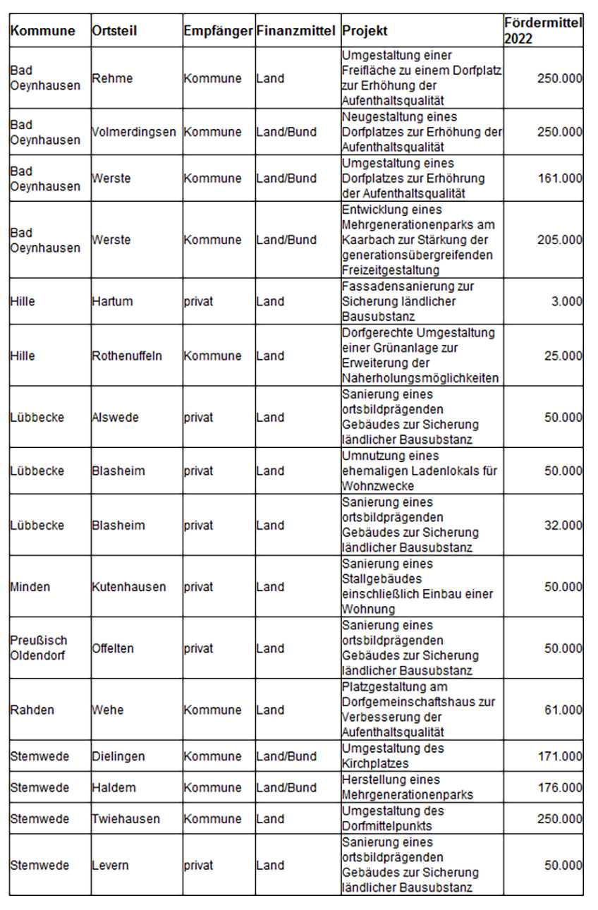 20220510 hallo minden foerderung